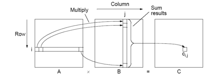 Matrix Figure