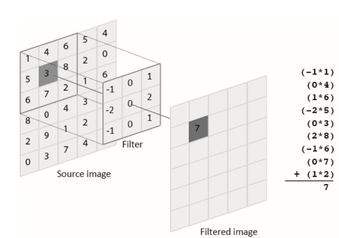 Convolution Demo